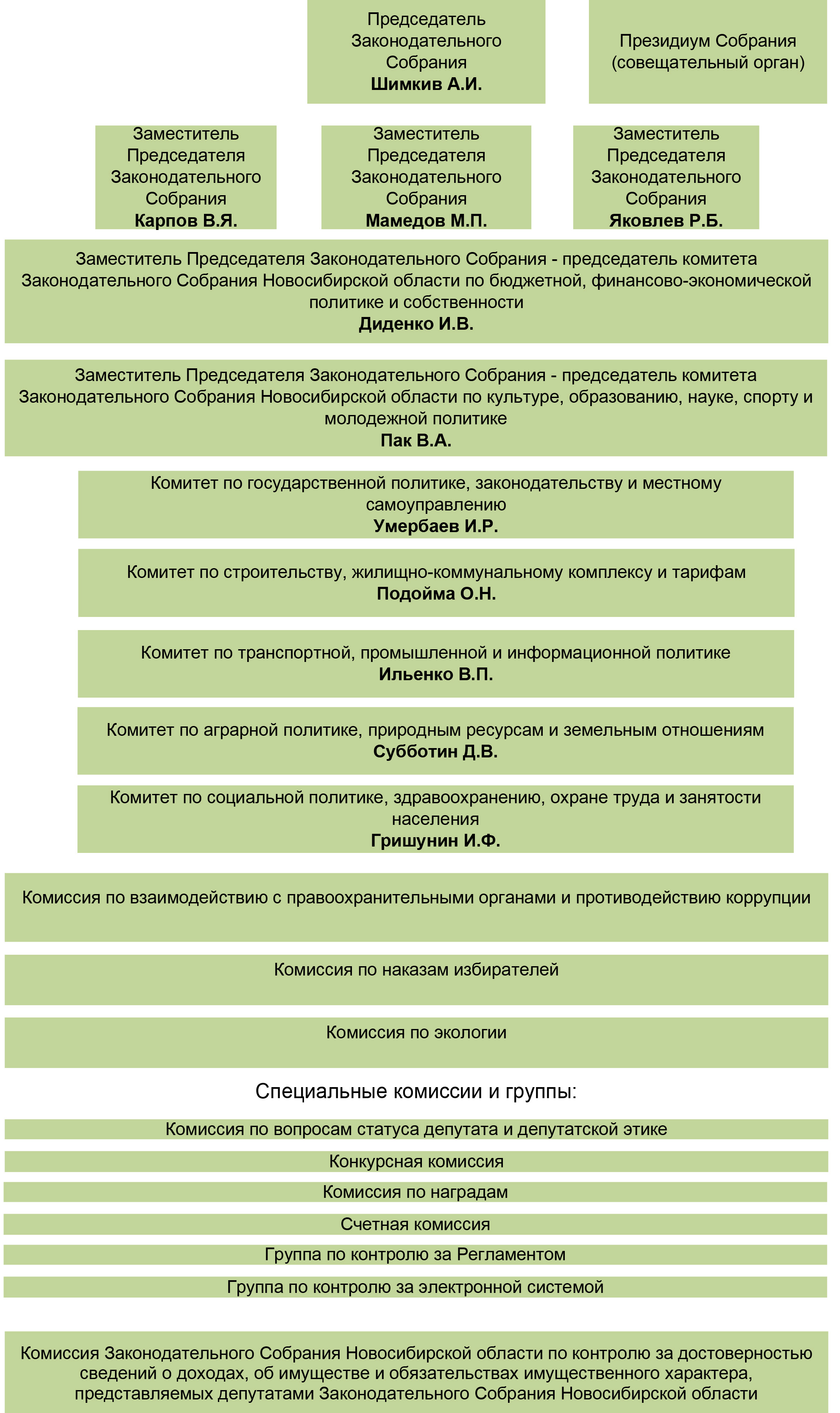 Struktura8sozyv2509.jpg
