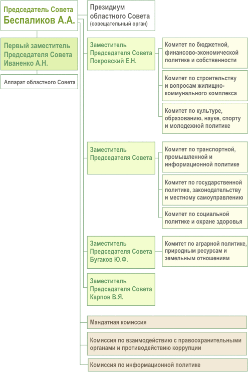 structure-4soz.gif