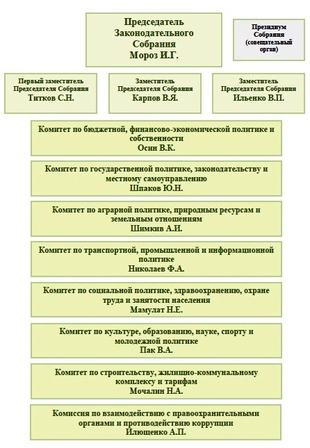 structure_zs-5soz.jpg